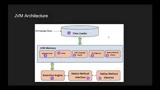 Java for adults - JVM architecture - Video 9