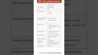 Ibps clerk selection process and Exam pattern #ibpssyllabus #ibpsrrbclerk #ibpspo#governmentjobs