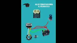 Jalur pengapian GL PRO GL MAX Neotech