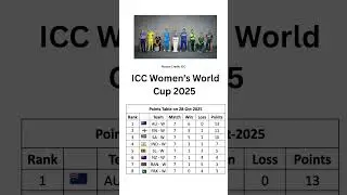 ICC Women's World Cup 2025 Points Table on 29 Oct 2025