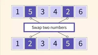 Swap Two Numbers in C++ without Using Third Variable