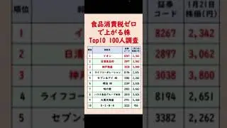 食品消費税ゼロ で上がる株 Top10 100人調査