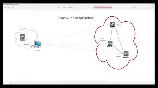 Palo Alto GlobalProtect part 2 (Last post of Palo Alto Series)