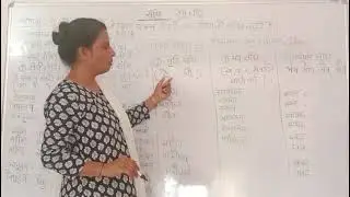 Hindi vayakarn  Topic sandhi #vairal #trending #vidio #hindi #vyakarana 