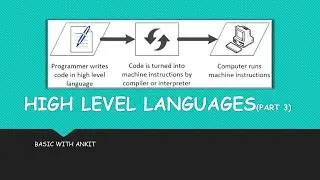 Fourth-generation programming language | Learnerzee