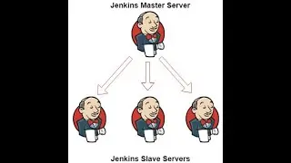 Jenkins Master and Slave Configuration | Jenkins Distributed Architecture Tutorial #jenkinstutorial