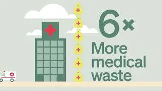 Reduce My Waste - The impact of disposable isolation gowns on our environment