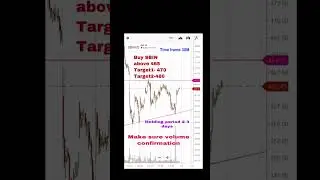 Sbin analysis #sbin #sbinews #shorts #equity #niftytomorrow #youtubevideo #stockmarket #sharemarket