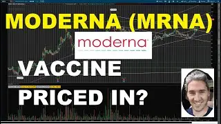 Moderna (MRNA) Stock - Technical Analysis