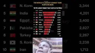 Top 10 Countries With Largest Combat Tank Fleets in 2025 💥 | India Rank?