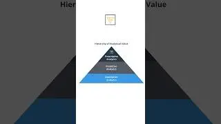 Predictive vs. Prescriptive Analytics #analysis #shorts #datascience