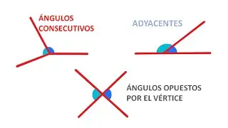 ÁNGULOS CONSECUTIVOS, ÁNGULOS ADYACENTES, ÁNGULOS OPUESTOS.
