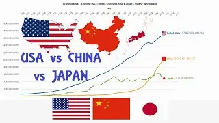 США против Китая против Японии | Номинальный ВВП