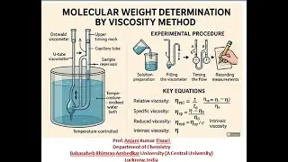 Viscosity average molecular weight of an unknown polymer using viscometry method