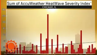 AccuWeather creates new scale that measures the severity of heat waves | AccuWeather