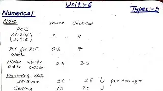 Unit:6 | Rate Analysis | Analysis of Rate of Brick masonary (1:6) | Types:9 | Prashant YT |