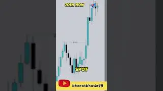 Consequent Encroachment Explained! #shorts #icttradingstrategy #forex