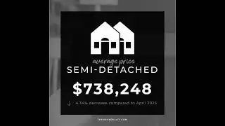 Robert Turnbull Real Estate | May Market Stats | #robertturnbullrealestate #turnbullrealestate