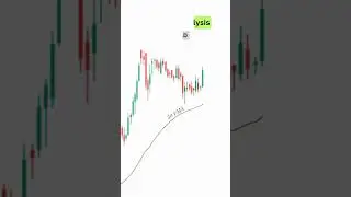 BUY or SELL? A Beginner's Guide To Mastering Trading! #simpliEffective #channelpattern #nse #mrftyre