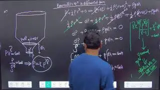 COMPLETE FLUID MECHANICS | Best Physics Teacher In Kanpur | Best Physics Teacher in Kanpur