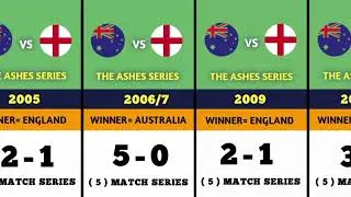 The Ashes Series Result From || 1990-2025/26