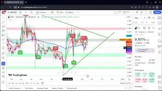 XRP STOCK Analysis $XRP Stock price, Top XRP levels September 18th 2024