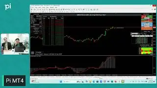 Pi MT4 10/01/2024 TFEX 101 Part 23 เทรด TFEX Multi Time Frame