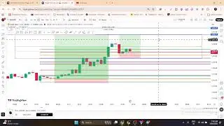 LIVE Crypto & Gold Trading BTC | ETH | SOL | GOLD (XAUUSD) 27/1/2026 #cryptopihu #crypto #gold