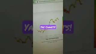 Was the Bitcoin Rainbow Price Chart Right?!?! #bitcoin #btc #crypto #cryptocurrency
