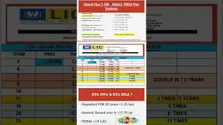 LIC SINGLE PREMIUM INVESTMENT PLAN |LIC NIVESH PLUS PLAN 749|निवेश प्लस 2025|Nivesh Plus plan 2025||