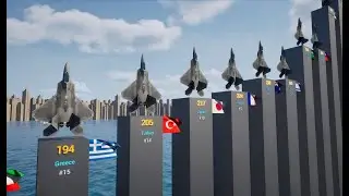 Top 100 Fighter Aircraft in 2025#fighter  #Military contrast