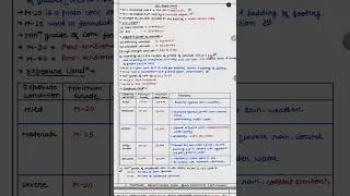 RCC Short Notes for SSC JE & Civil Engineering | Grades of Concrete Explained Simply!