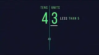 Math Class 8 Rounding and Truncation Errors Explained with Examples
