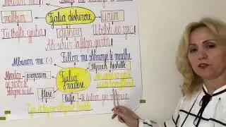 Fjalia deshirore dhe nxitese