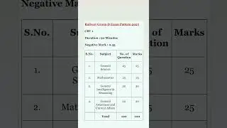 Rrb group d exam pattern 2025/railway group d exam pattern 2025 #rrb #railwaygroupd #groupd