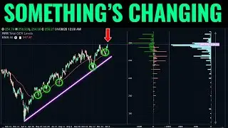 SPX, QQQ e IWM comienzan a divergir