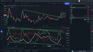 ITC - Bollinger Band,  MACD & ADX | Technical Analysis Tutorial Part - 83.