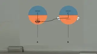 Analyse de la communication. La communication 1ère partie
