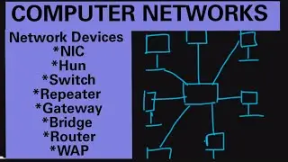 COMPUTER NETWORKS: Network Devices: NIC ,Hun, Switch, Repeater, Gateway, Bridge, Router,WAP