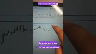 Exit from stock at right time! Catch the operator before he traps you #swingtrading