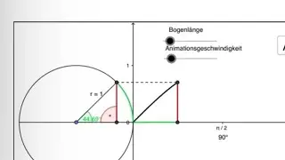 Sinusfunktion und Kosinusfunktion einfache Aufgabe