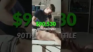 Massage Therapist | $90,530 to help reset clients' tendons and muscles 💆