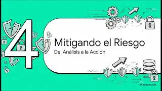Riesgo en el tratamientos datos personales CTRG0003