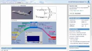 Aircraft Performance Database