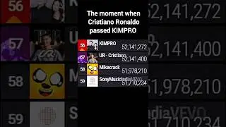 Cristiano Ronaldo Passes KIMPRO In Subscribers (Battle of The Fastest Channels In Top 100?) | #mdm