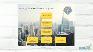 Building Innovation Capabilities: Elements for Success (3/4)