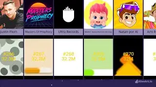Top Most Subscribed YouTube Channels 2025 Top (250 - 300)