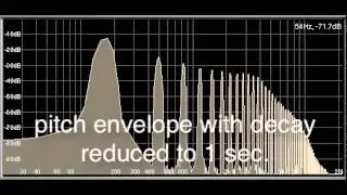 Basic Synthesis Model—Pitch Envelope