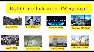 Index Of Eight Core Industries full explain #Economic