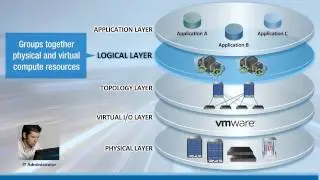 Managing Connectivity in the Virtualized Data Center